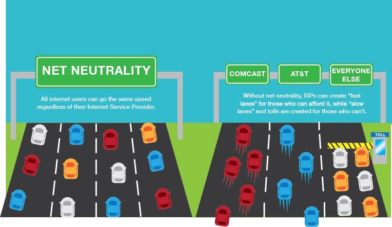 net neutrality traffic